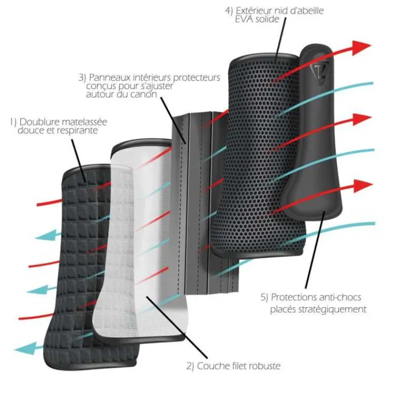 EQUILIBRIUM Guêtres de cross antérieur Tri-Zone Impact Sports Boots> Guêtres Fermées